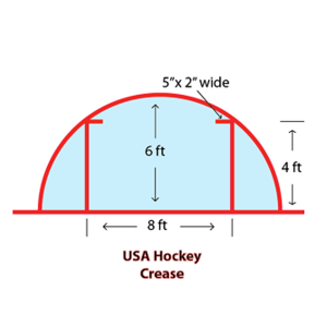 usa-hockey-goal-crease